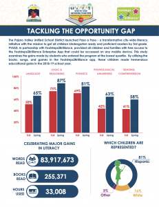 Pajaro Valley Executive Summary