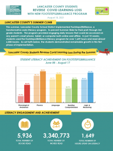 Lancaster Executive Summary