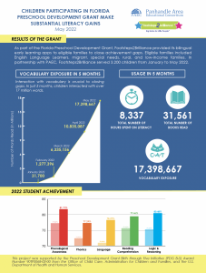 PAEC May 2022 Executive Summary