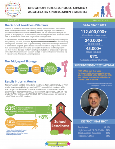 Bridgeport PS 2022 Executive Summary